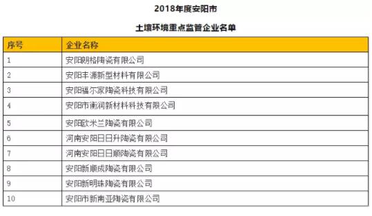 QQ截图20180301115943河南安阳：内黄10家陶企被列入土壤环境重点监管企业名单