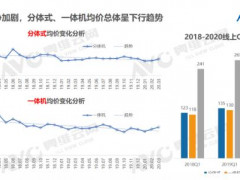 疫情下，健康家电或将迎来第二春